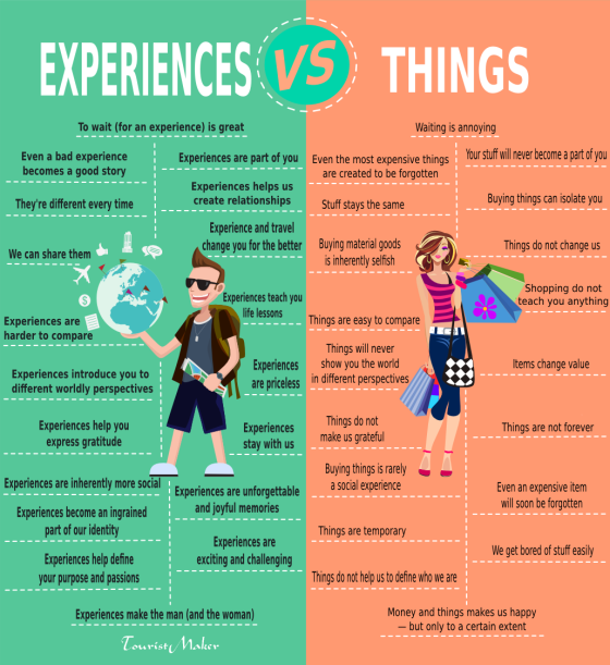 Read more about the article Experiences vs. Things for Happiness